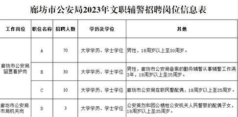 2023文职招聘岗位表，2023文职招聘岗位表大专