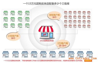 成立小型保险公司条件，成立小型保险公司条件要求