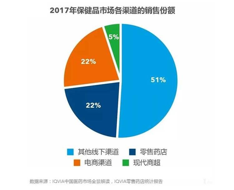 保健品如何做市场营销工作，保健品营销方式