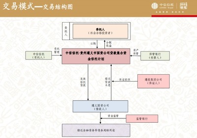 债权投资知识结构图，债权投资知识结构图解