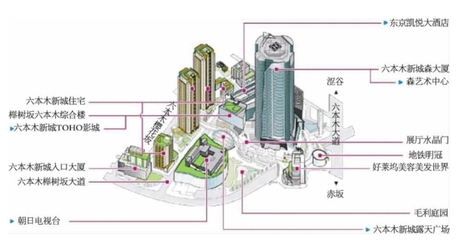 城市的基本特征是什么，城市的基本特征有哪些