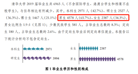 适合女孩的大学专业有哪些，张雪峰谈女生十大好专业