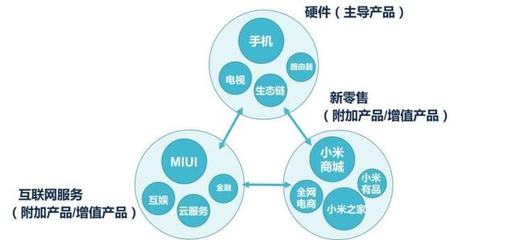 所有的商业模式都一样吗，商业模式由很多要素组成