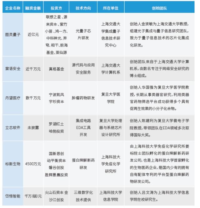 风险投资收购金融知识测试，风险投资回购条款