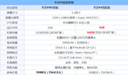 华为p9的尺寸，华为p9外形尺寸