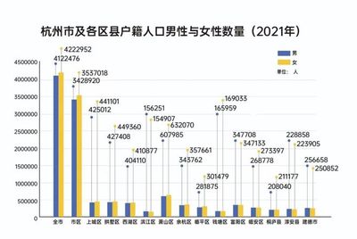 杭州城区人口总数2022，杭州市城区常住人口多少