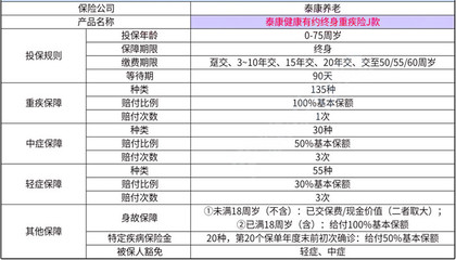 重疾险多少钱一年，重疾险多少钱一年?