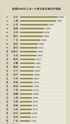 四川省gdp城市排行榜2023，四川省gdp排行榜2023