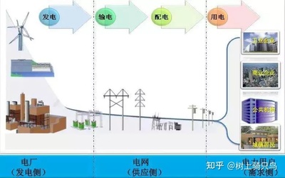 成立售电公司必备条件，2021年新成立售电公司有哪些