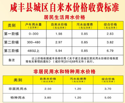 居民用水收费标准，广州市居民用水收费标准