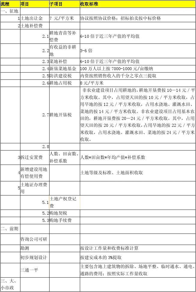 房地产投资自考知识点，房地产投资自考知识点归纳