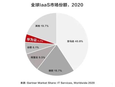 华为的市场定位，华为的市场定位策略