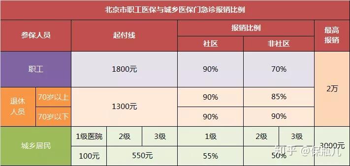 买医疗保险划算吗，买医疗保险划算吗现在