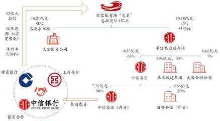 商业模式概述，花店商业模式概述