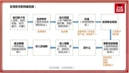 一套完整股票投资知识体系，股票投资基本常识