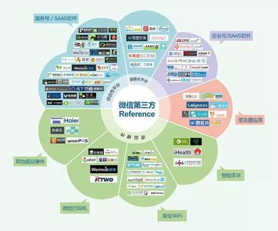 线上引流的八种推广方式，微信引流客源最快的方法