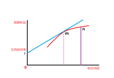 投资者都学什么知识呢知乎，投资者必读