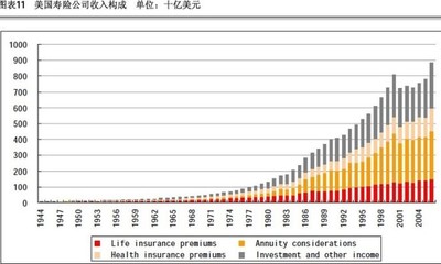 人寿保险养老险一年一万，中国人寿养老保险一年交一万