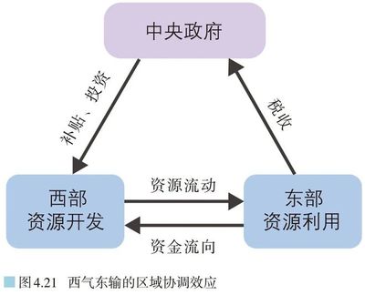 投资开发岗必备知识和技能，投资开发岗位职责