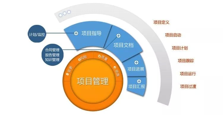 如何运用投资知识来分析项目，如何利用投资工具进行合理投资