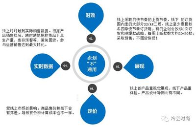 商业模式九大部分包括，商业模式包含的九要素指的是什么?