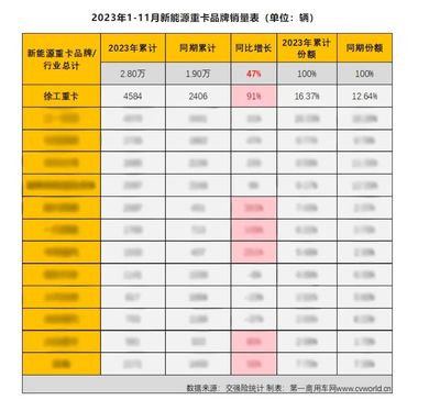 2023年车保险多少钱，21年车子保险