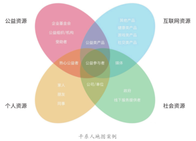 基金投资知识地图下载，基金投资相关知识