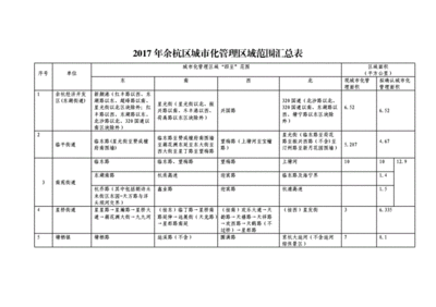 城市化管理区域，城市化管理区域公告