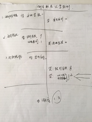 银行承兑汇票账务处理分录，银行承兑汇票承兑会计分录