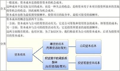 会计和投资的基本知识，会计和投资的基本知识点