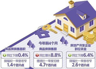 地产投资人员掌握的知识，地产投资专员是做什么的