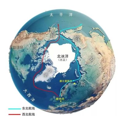 能源投资相关知识点汇总，能源投资相关知识点汇总图