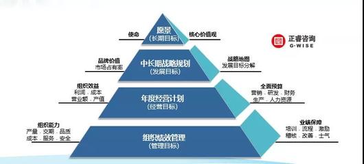 品牌战略目标怎么写，品牌战略目标怎么写简短