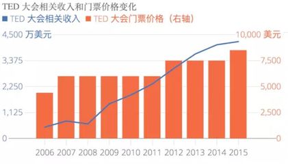 商业模式36个底层逻辑笔记，商业模式的底层逻辑