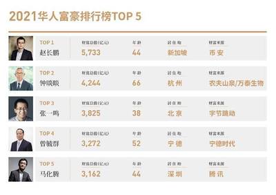 十大富豪榜单，中国首富前十名