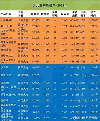 蓝医保长期医疗险费率表，蓝医保20年期交费标准