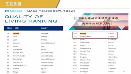 国内最大城市排名，中国最大城市排行榜