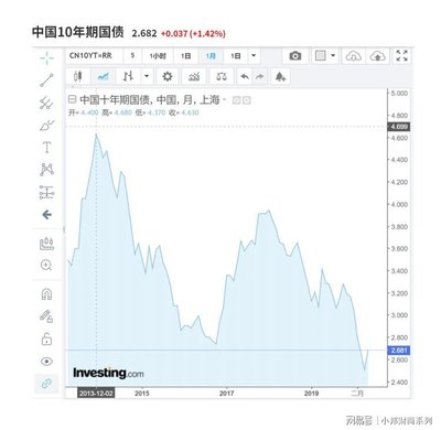 2015投资理财知识，2015 理财