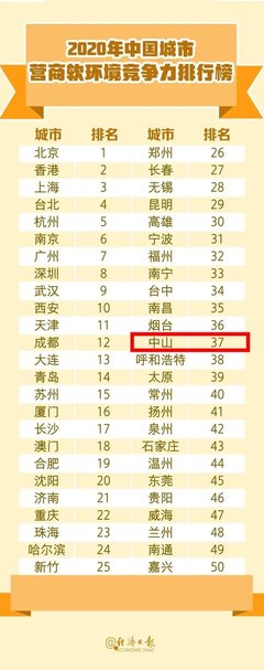 全国经济排名城市前100名，全国经济排名城市前100名