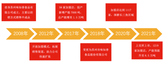 冷冻食品加盟店10大品牌，开一家冻货店需要多少钱