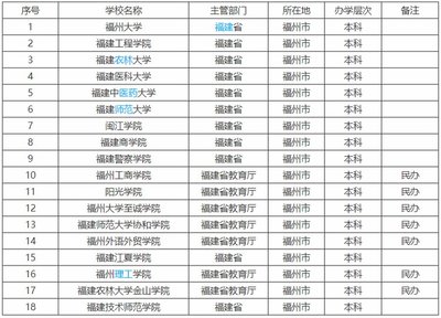 中国省会城市名称大全及简称，中国省份及省会城市名称