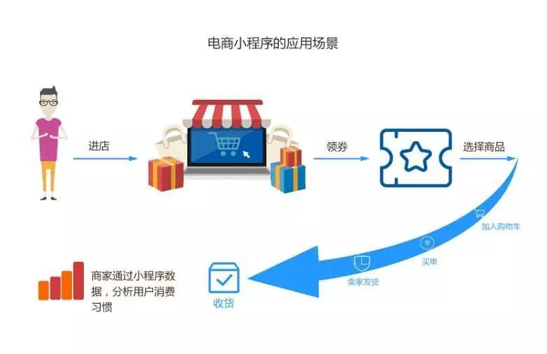 如何吸引顾客进店方法，怎么才能吸引客户进店呢