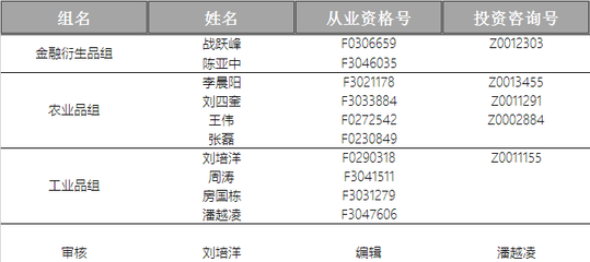 金融期货投资者适当性知识测试，期货投资者的适当性规则