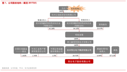 证券投资基金知识第5章，证券投资基金基础知识章节目录