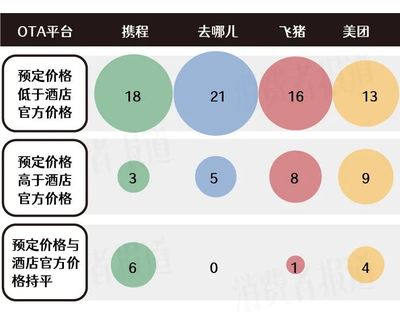 网上如何订酒店最划算，网上如何订酒店?