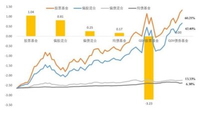 投资基础知识解析，投资知识入门基础知识