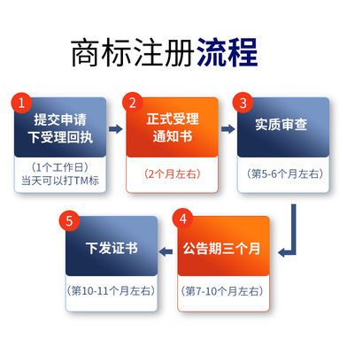 商标名称的申请流程，商标名称怎么写