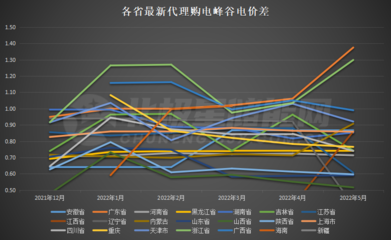 商业用电最新政策，商业用电最新政策出台