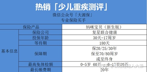 妈咪宝贝重疾险是哪个保险公司的，大麦甜蜜家定期寿险哪里买