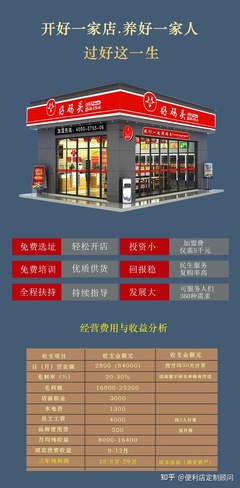 便利店加盟好还是自己开店好，罗森便利店加盟电话